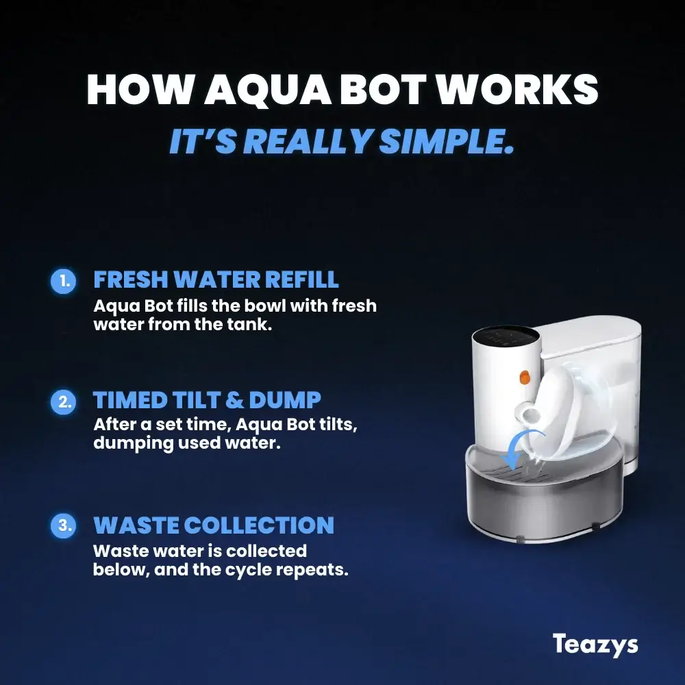 AQUA BOT® - Image 3