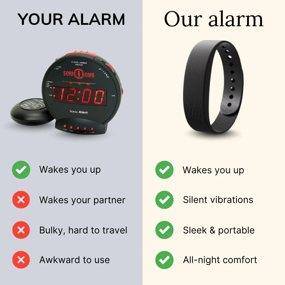 Rise Alarm Band - Image 4