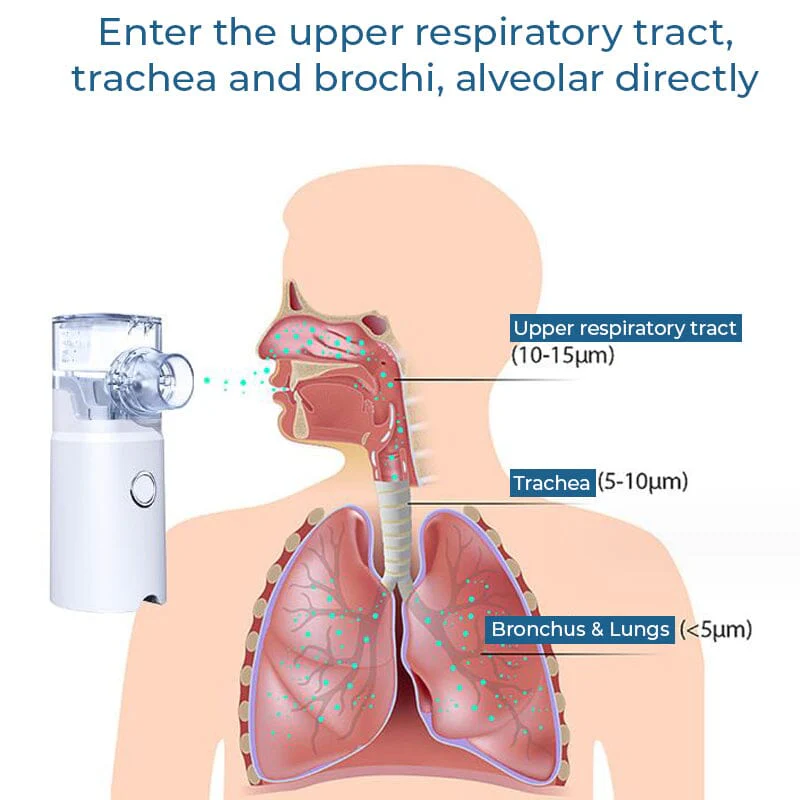 GFOUK™ LungDetox Nebulizer Cleansing Spray - Image 4