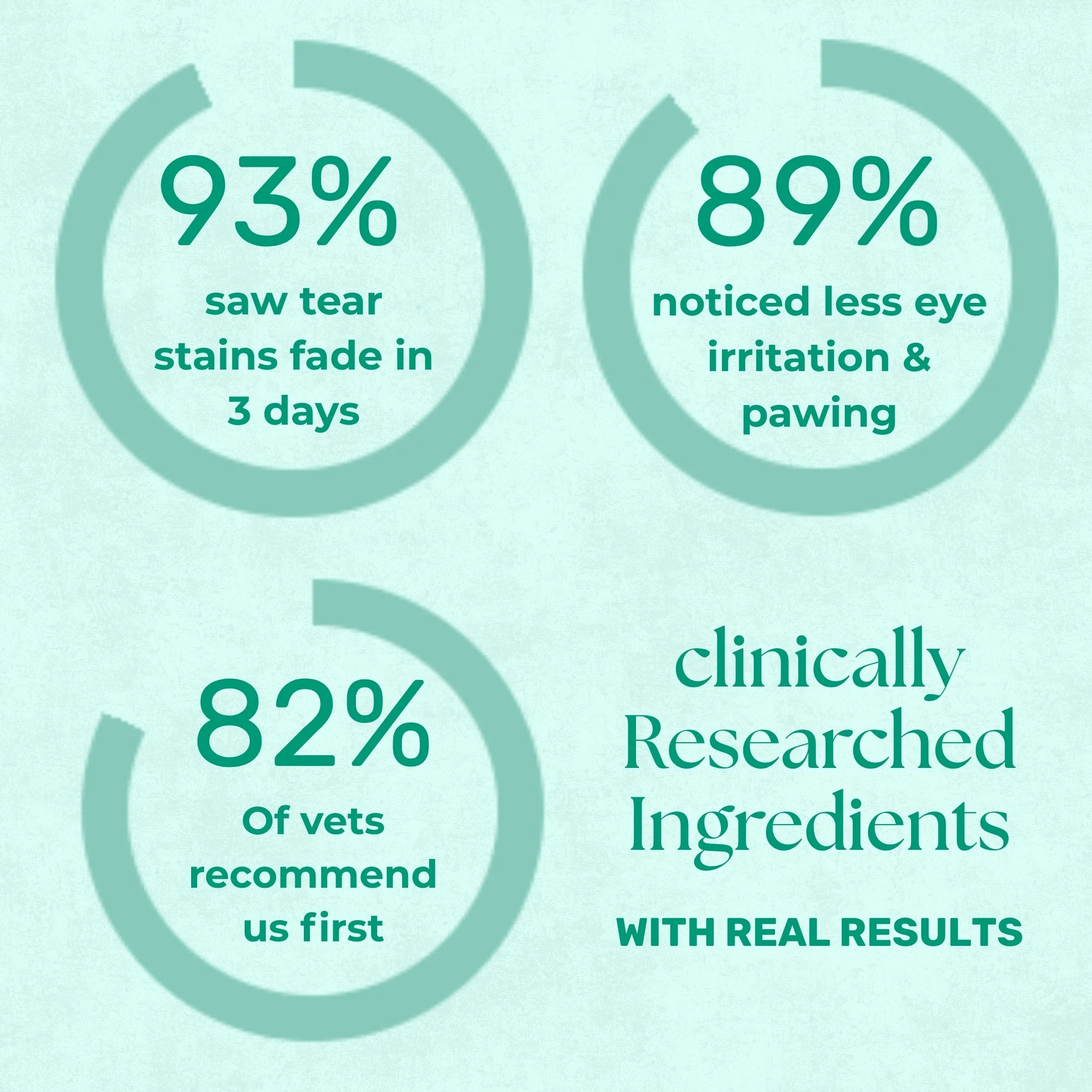 PetCalm™ Whitening Foam- For Pets Who Protest Baths - Image 7